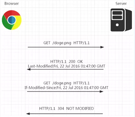 upload successful