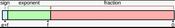 upload successful
