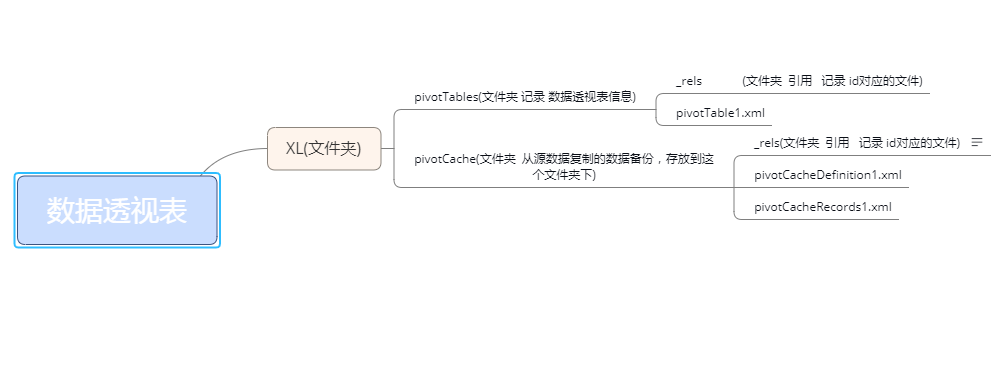 upload successful